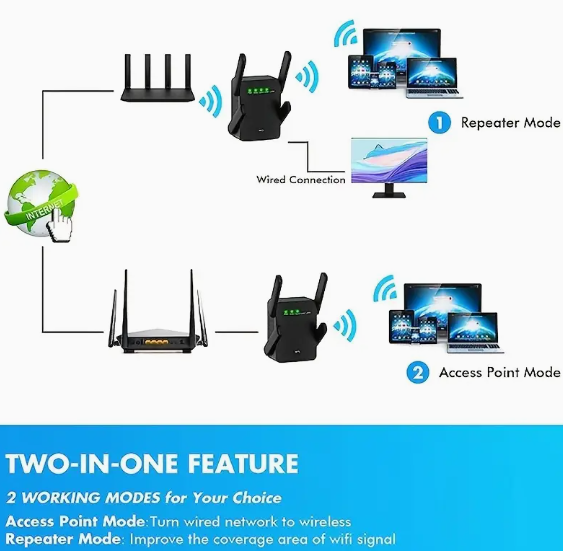 WiFi Extender Signal Booster for Home